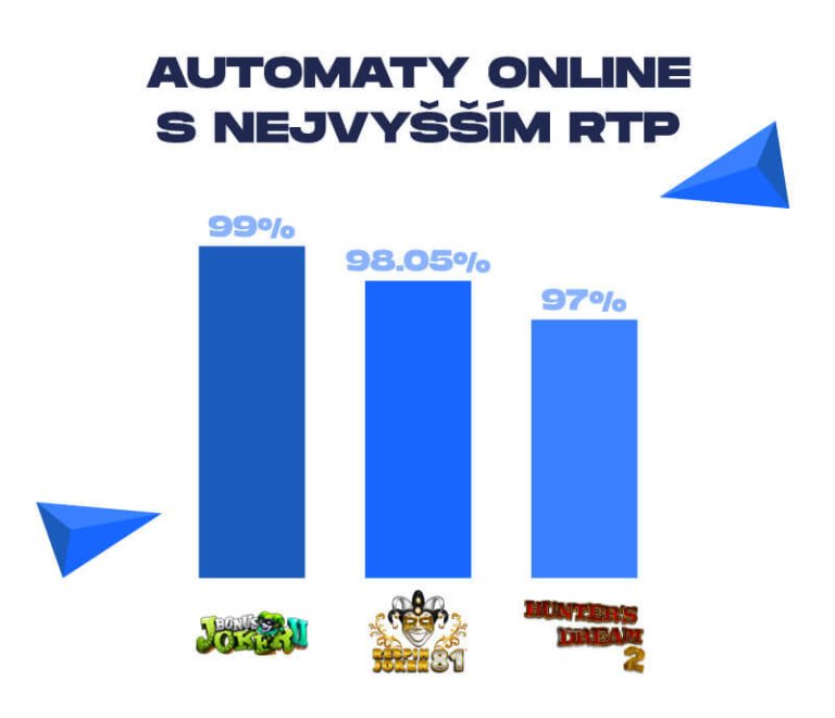 IVCRN zkušenosti: Proč zvolit naše online automaty?